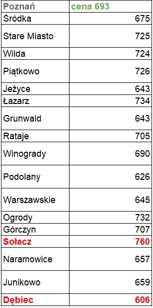 Usunięto obraz.