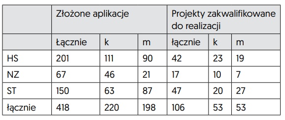 Usunięto obraz.