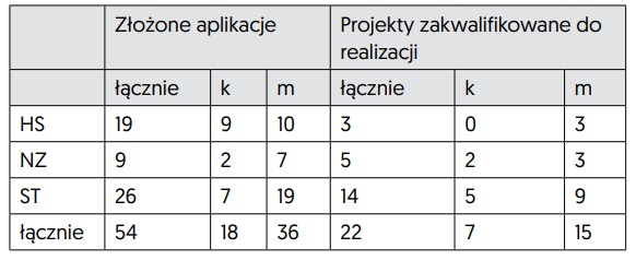 Usunięto obraz.