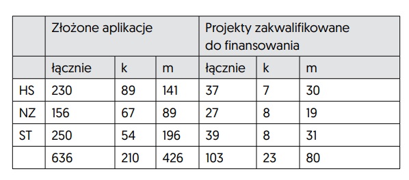 Usunięto obraz.