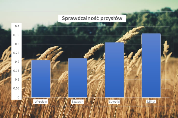 Usunięto obraz.