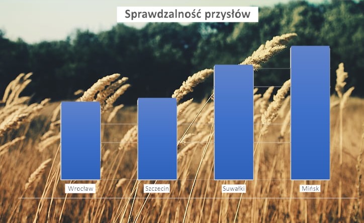 Usunięto obraz.